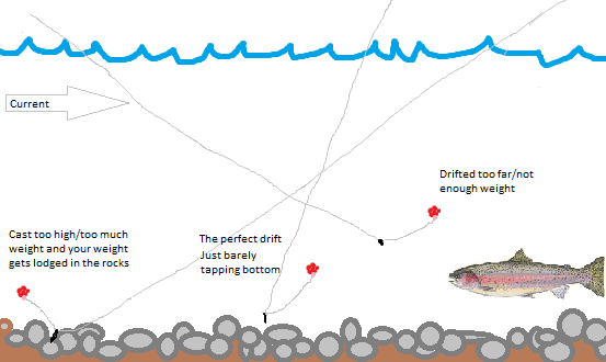 drift fishing setup